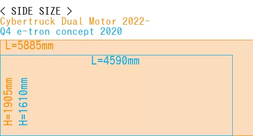 #Cybertruck Dual Motor 2022- + Q4 e-tron concept 2020